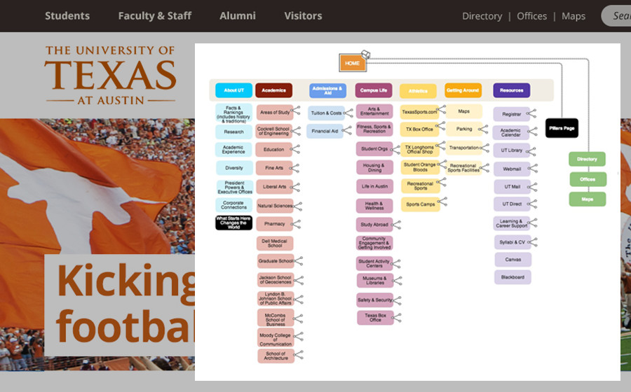 Springbox Enterprise CMS UT Site Map
