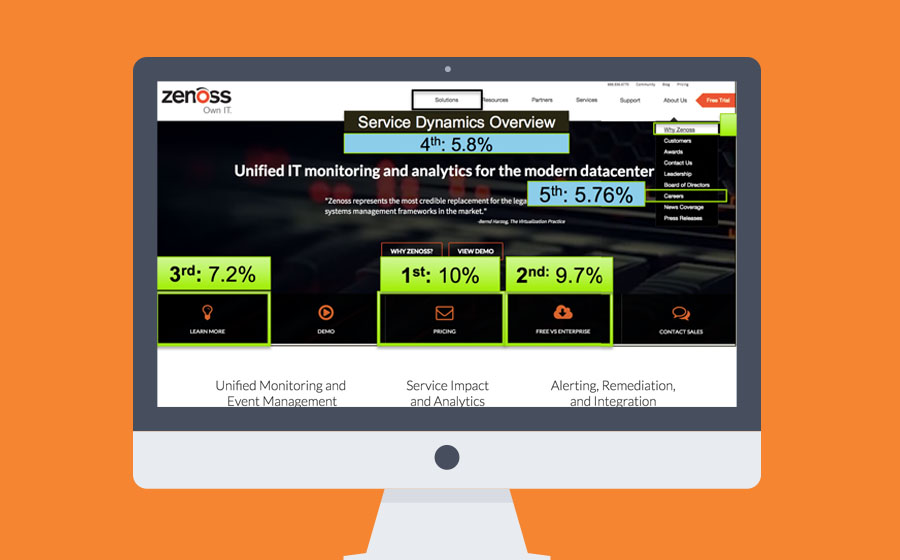Springbox Spring Map Zenoss Service Dynamic Overview
