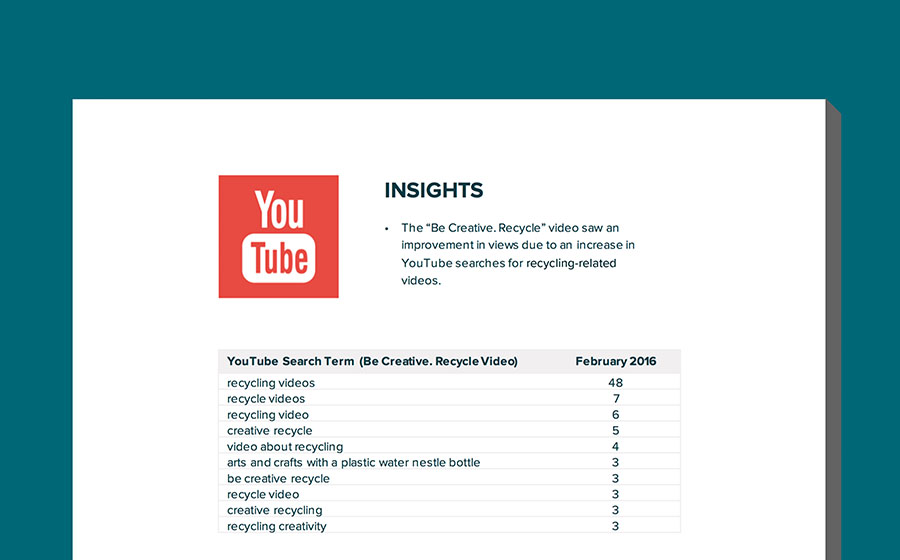 Springbox Social Analytics Reporting Nestle Insights
