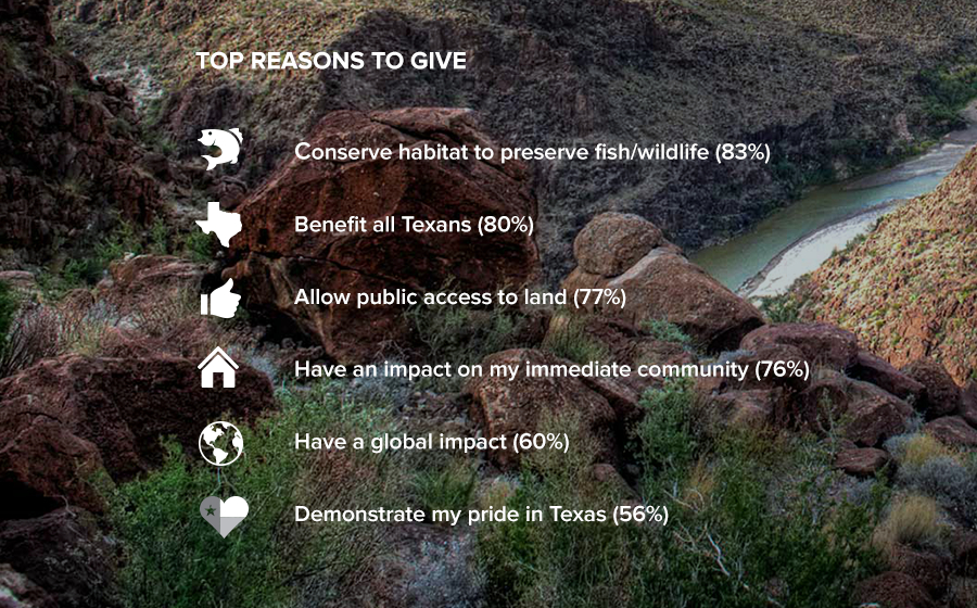 Springbox Campaign Strategy Texas Parks And Wildlife Reasons to Give
