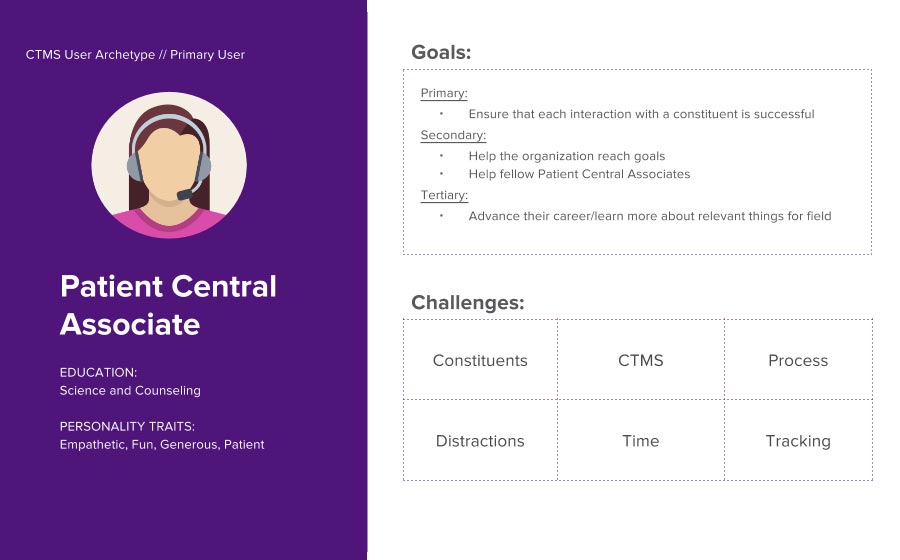 Springbox User Reseach Pancreatic Cancer Action Network Primary User