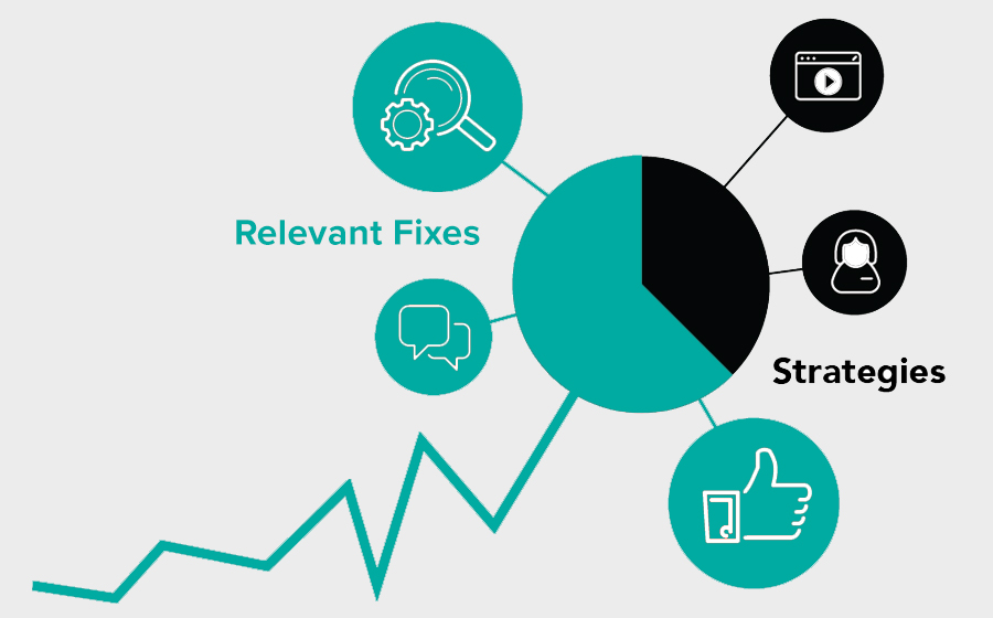 Springbox Spring Map Zenoss Relevant Fixes Strategies