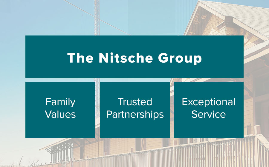 05 Springbox Brand Positioning Messaging Nitsche Pillars