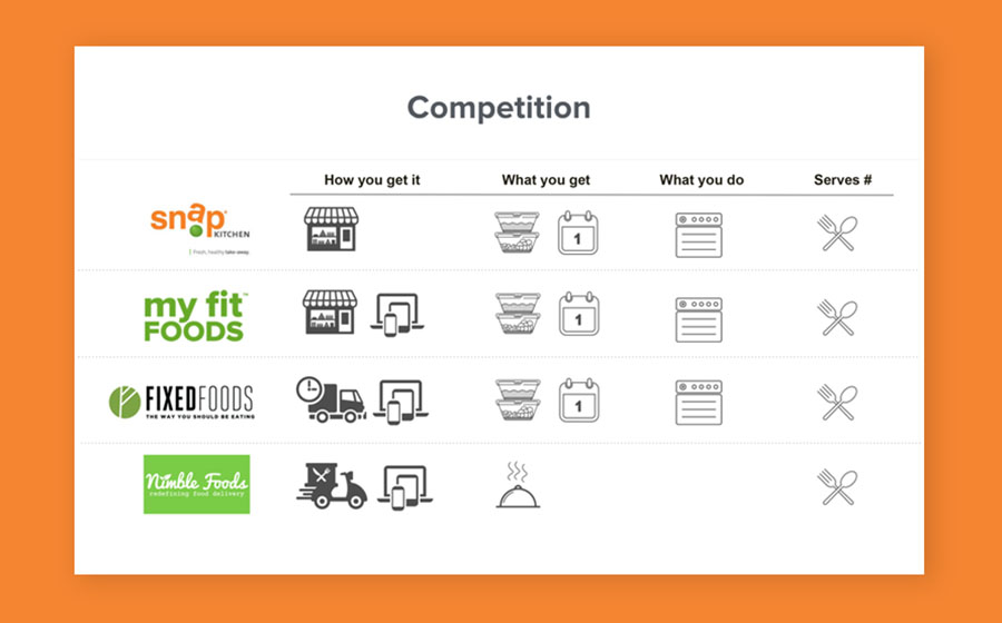 Springbox Spring Map Snap Kitchen Competitions