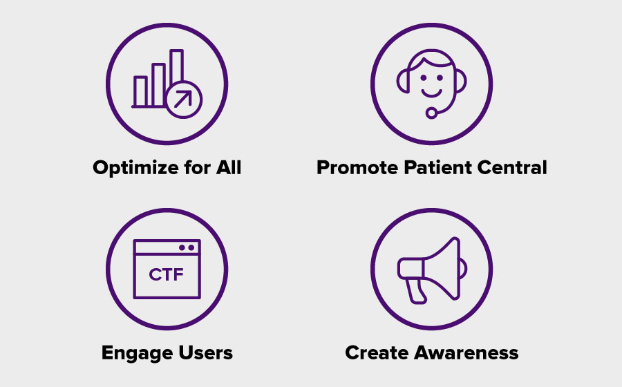 Springbox Digital Strategy Pancreatic Cancer Action Network Goals