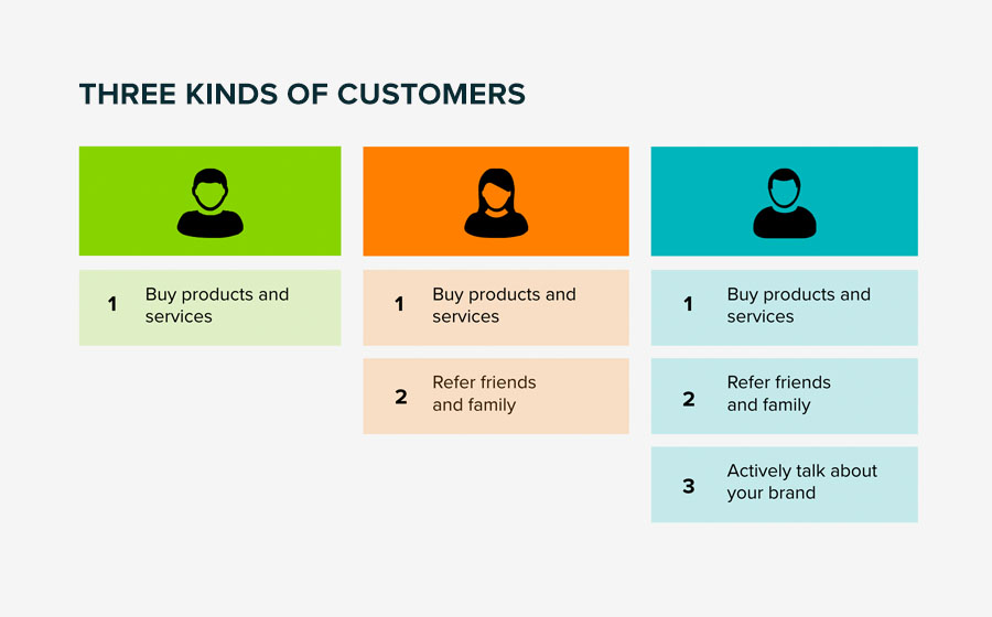 Springbox Digital Strategy Snap Kitchen Consumers