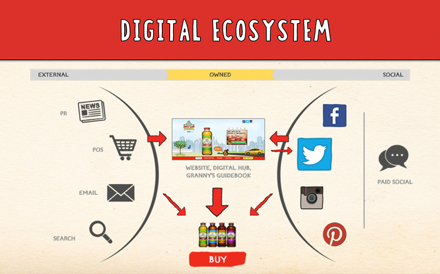 Springbox Community Management Sweet Leaf Tea Digital Ecosystem