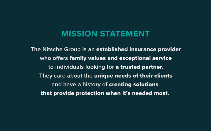 Springbox Brand Positioning Messaging Nitsche Mission Statement