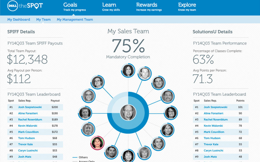 01_Springbox_Business_Tools_Dell_The_Spot_Goals