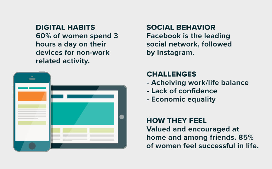 Springbox Spring Vision Herdacity Women Habits Behavior