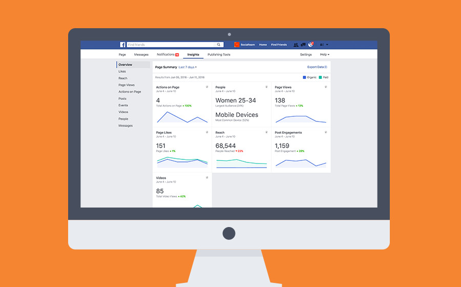 Springbox Social Analytics Reporting Sweet Leaf Tea Facebook