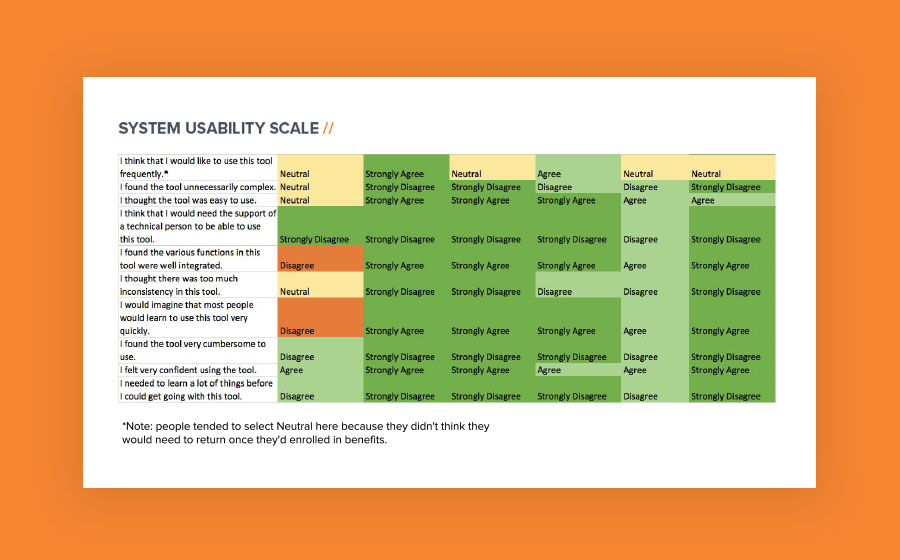 Springbox User Research NCOA System Usability Scale