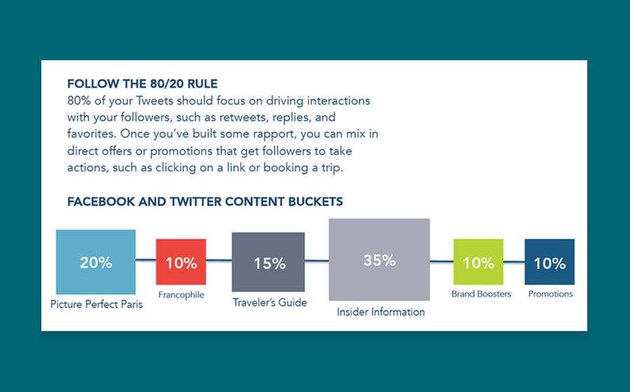 Springbox Brand Positioning Messaging Fat Tire Social
