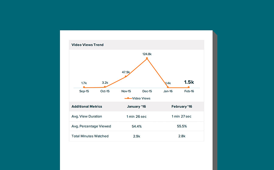 Springbox Social Analytics Reporting Nestle Trends Metrics