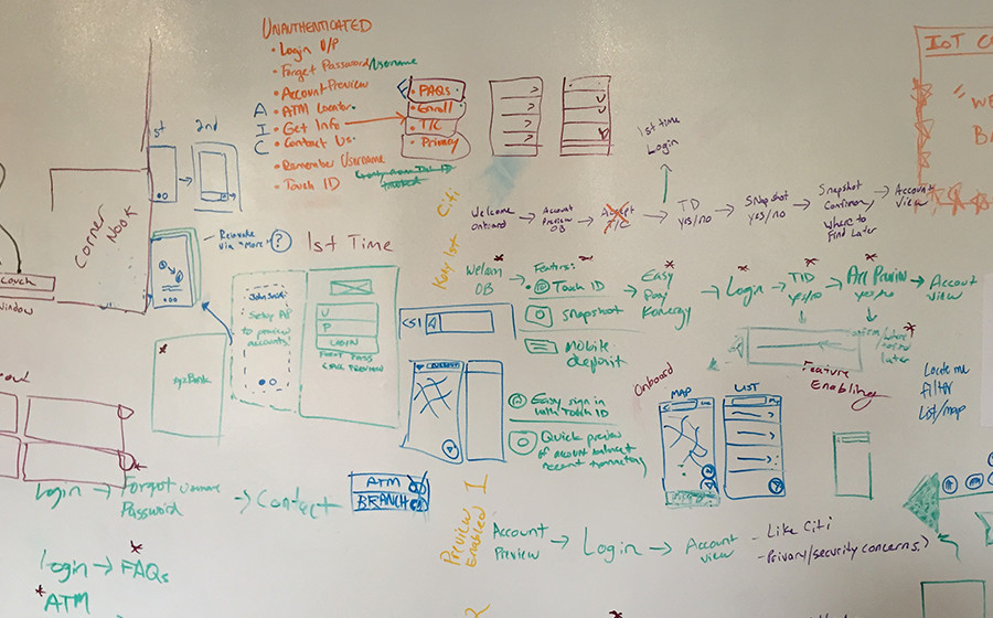 04_Springbox_Mobile_App_Kony_Brainstorm