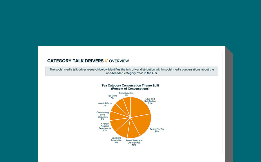 Springbox Social Analytics Reporting Sweet Leaf Tea Overview