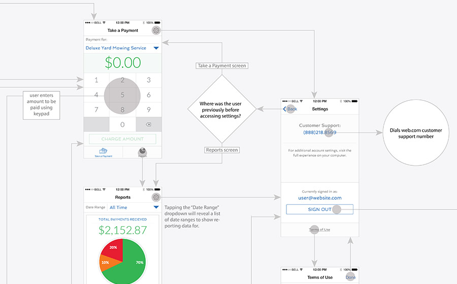 Springbox Mobile App Web.com User Map