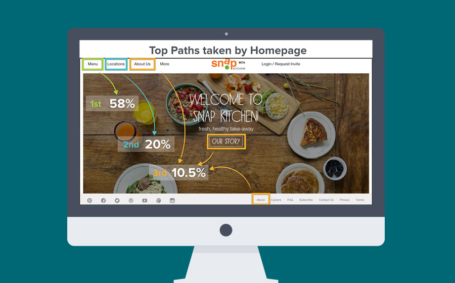 Springbox Spring Map Snap Kitchen Homepage Paths