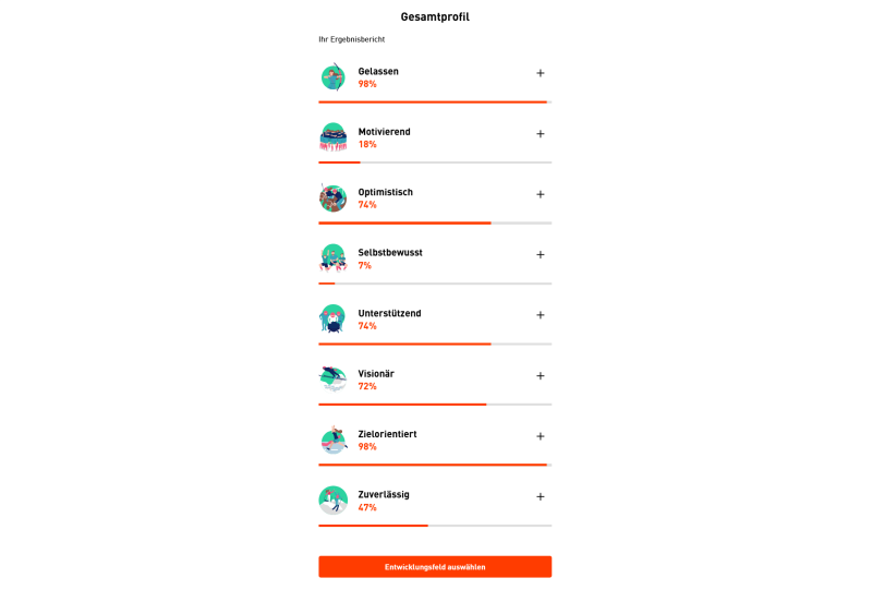 Von Emotion Analytics KI erstelltes Wirkungsprofil