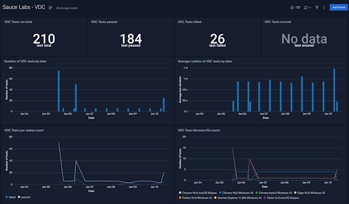 Image > Sumo Logic Catch-Changes-Faster-with-an-Overview-of-Passed-and-Failed-QA-Tests Image > Sumo Logic Catch-Changes-Faster-with-an-Overview-of-Passed-and-Failed-QA-Tests