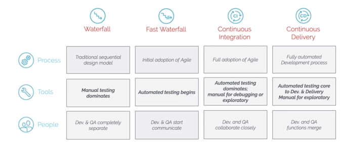 Stages of software testing Stages of software testing