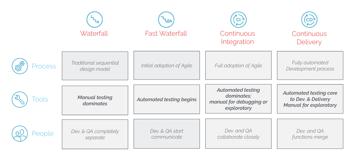 Image-agile-development-flow Image-agile-development-flow