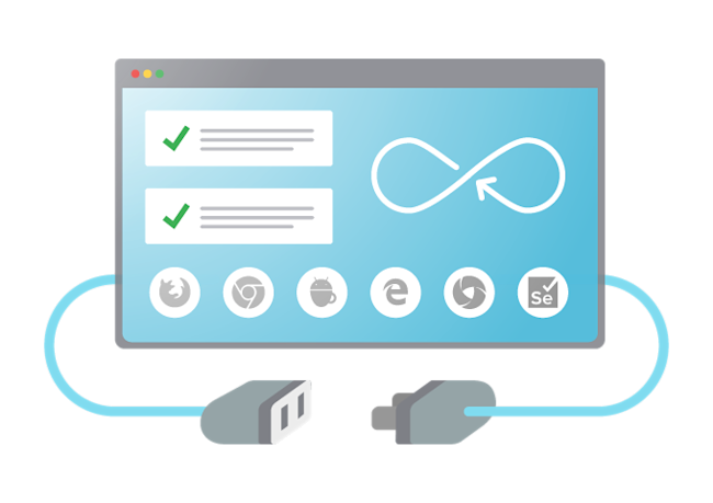 Integrations Integrations