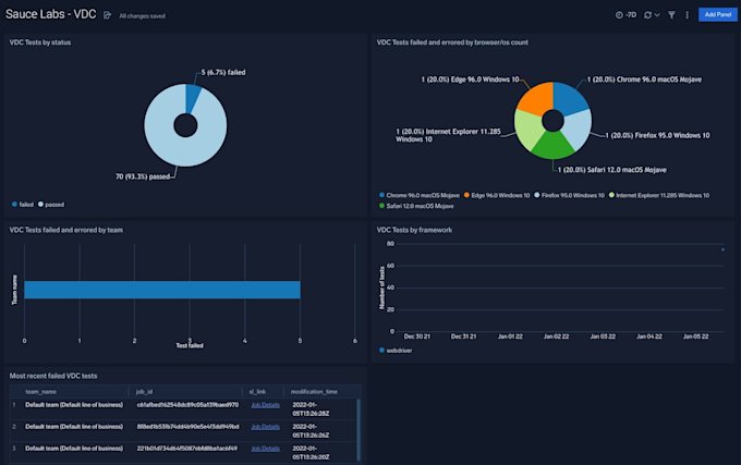 Image > Sumo Logic Sauce-Labs-Test-Status-Visibility Image > Sumo Logic Sauce-Labs-Test-Status-Visibility