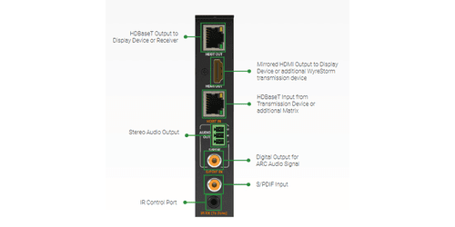 Wyrestorm TX-H2X-HDBT