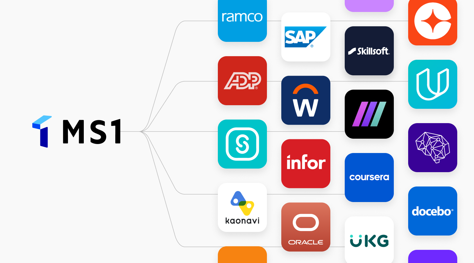 Integrations