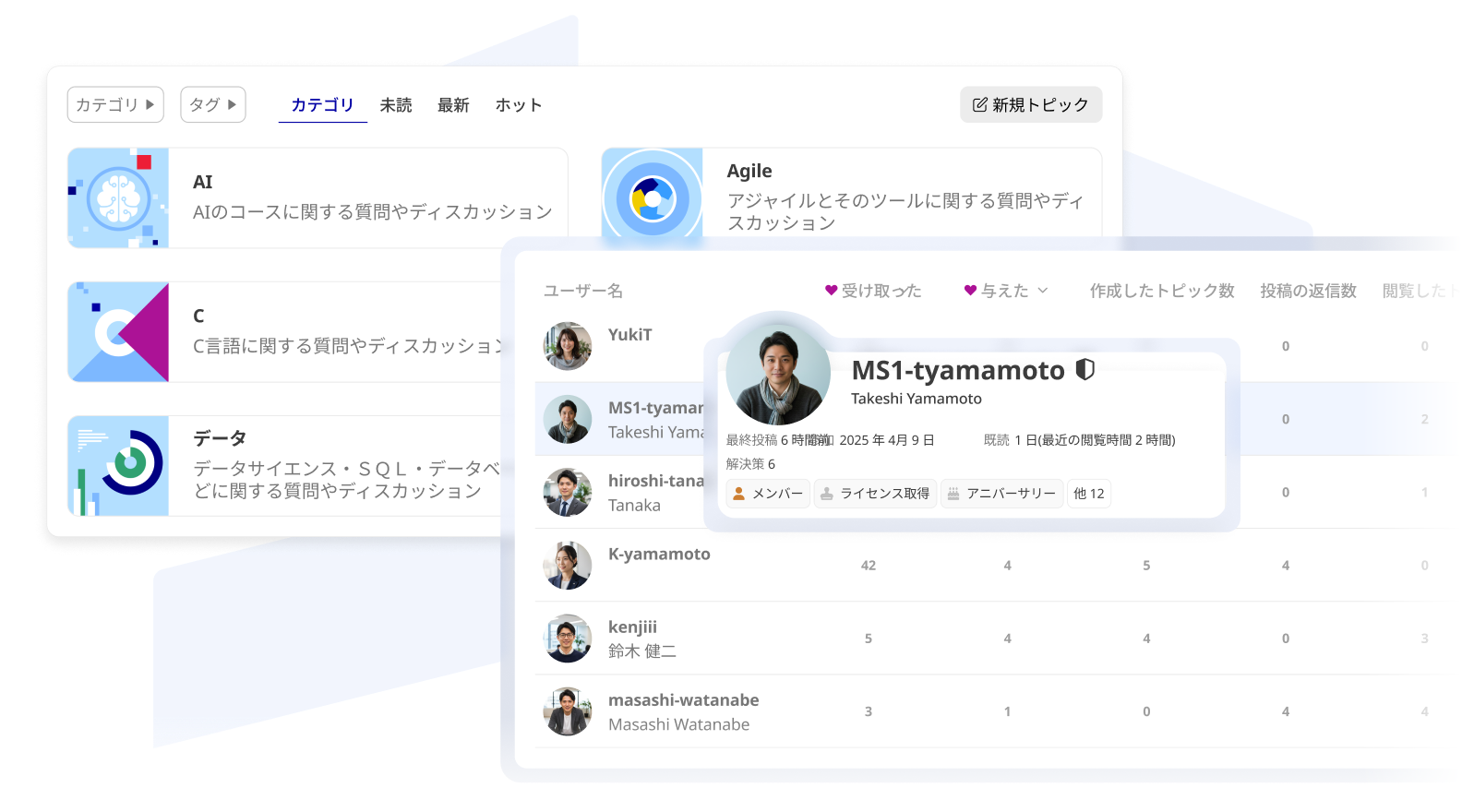 collaboration