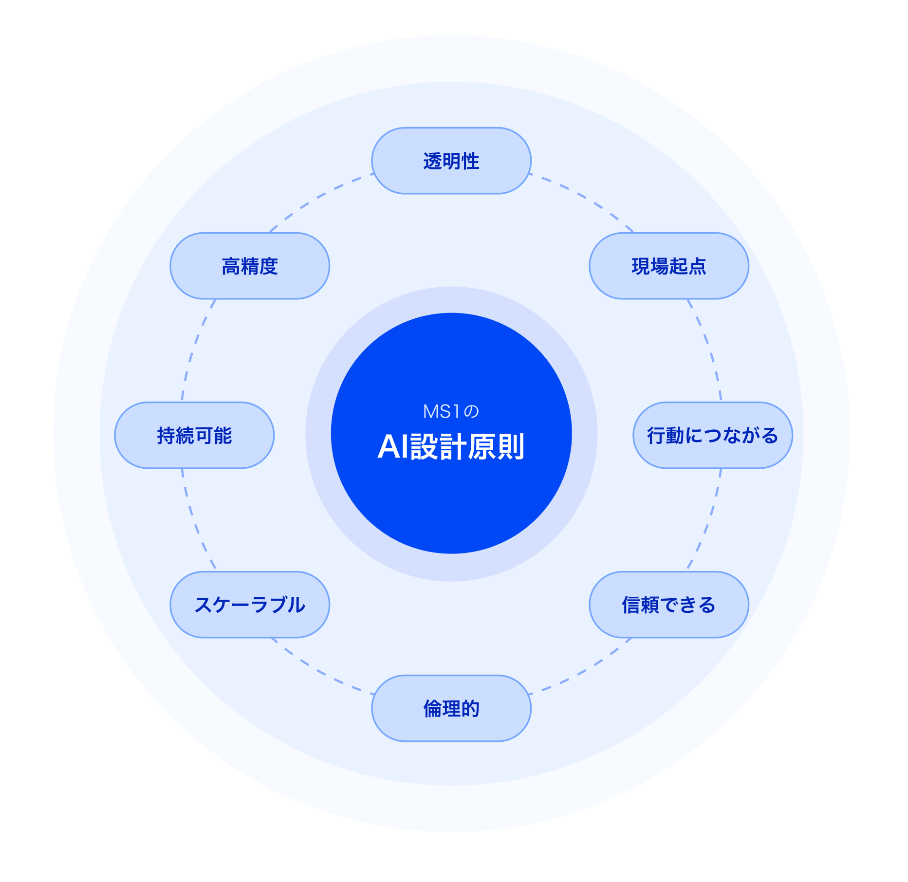 ai-technology.approach.image