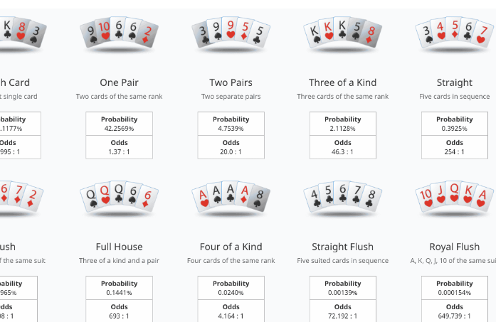 Card Percentages in Poker