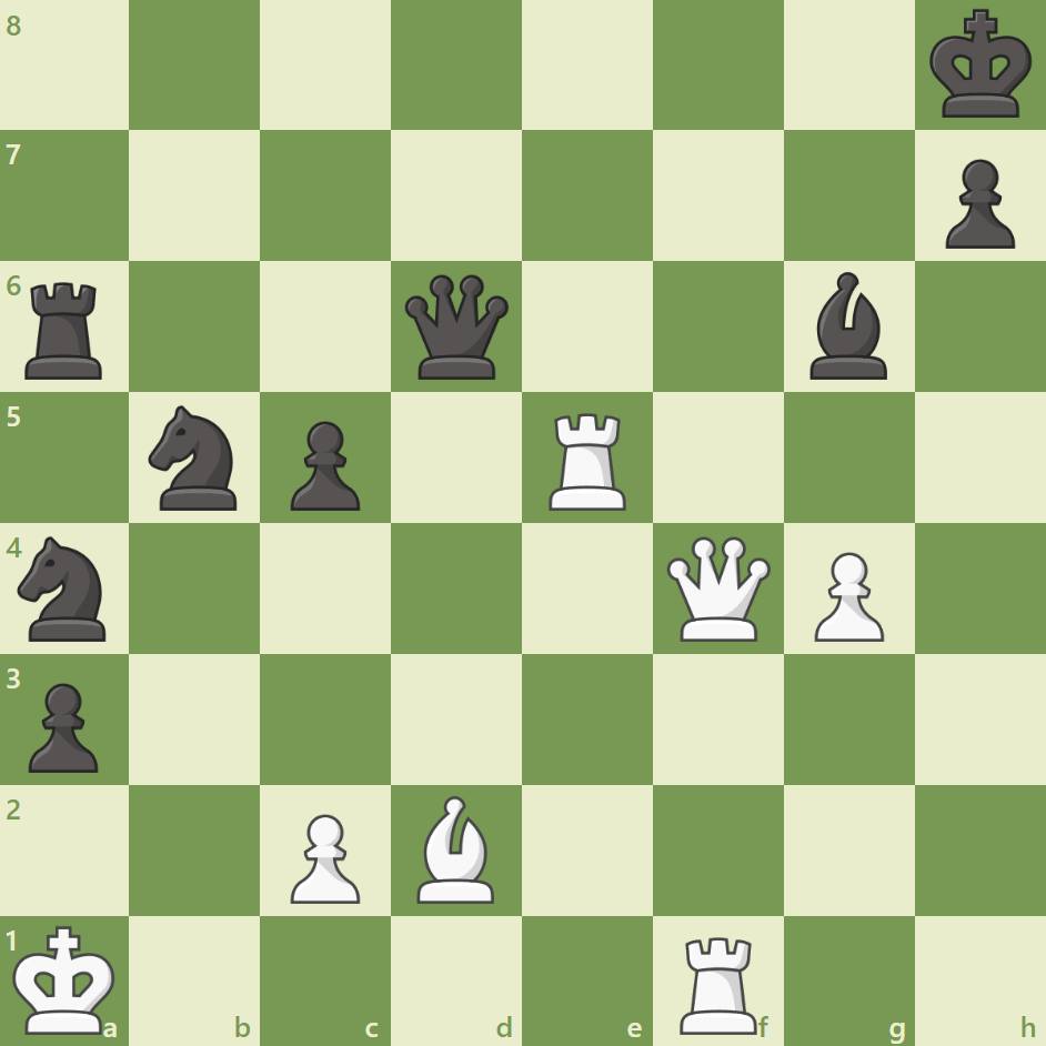 Chess Puzzle..Hard to Solve!?