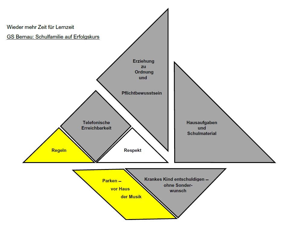 Schulregeln Tangram-Segelboot