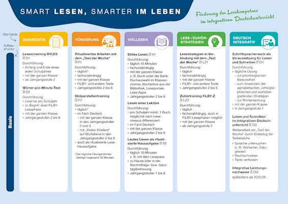 20251113 Smartlesen 01