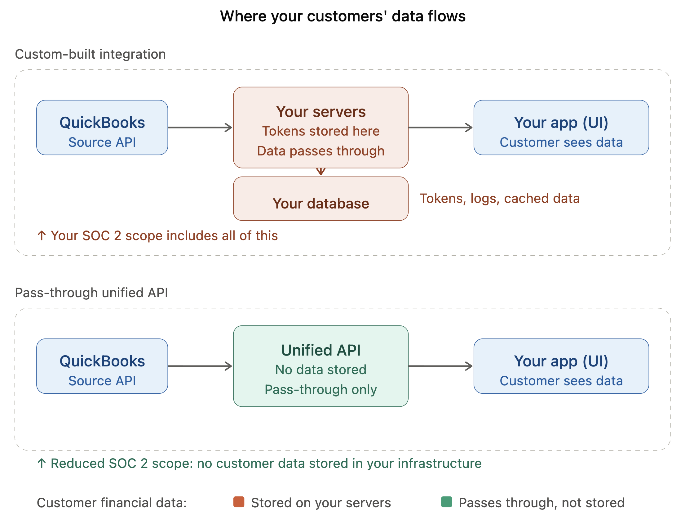 How to Vibecode API Integrations 4