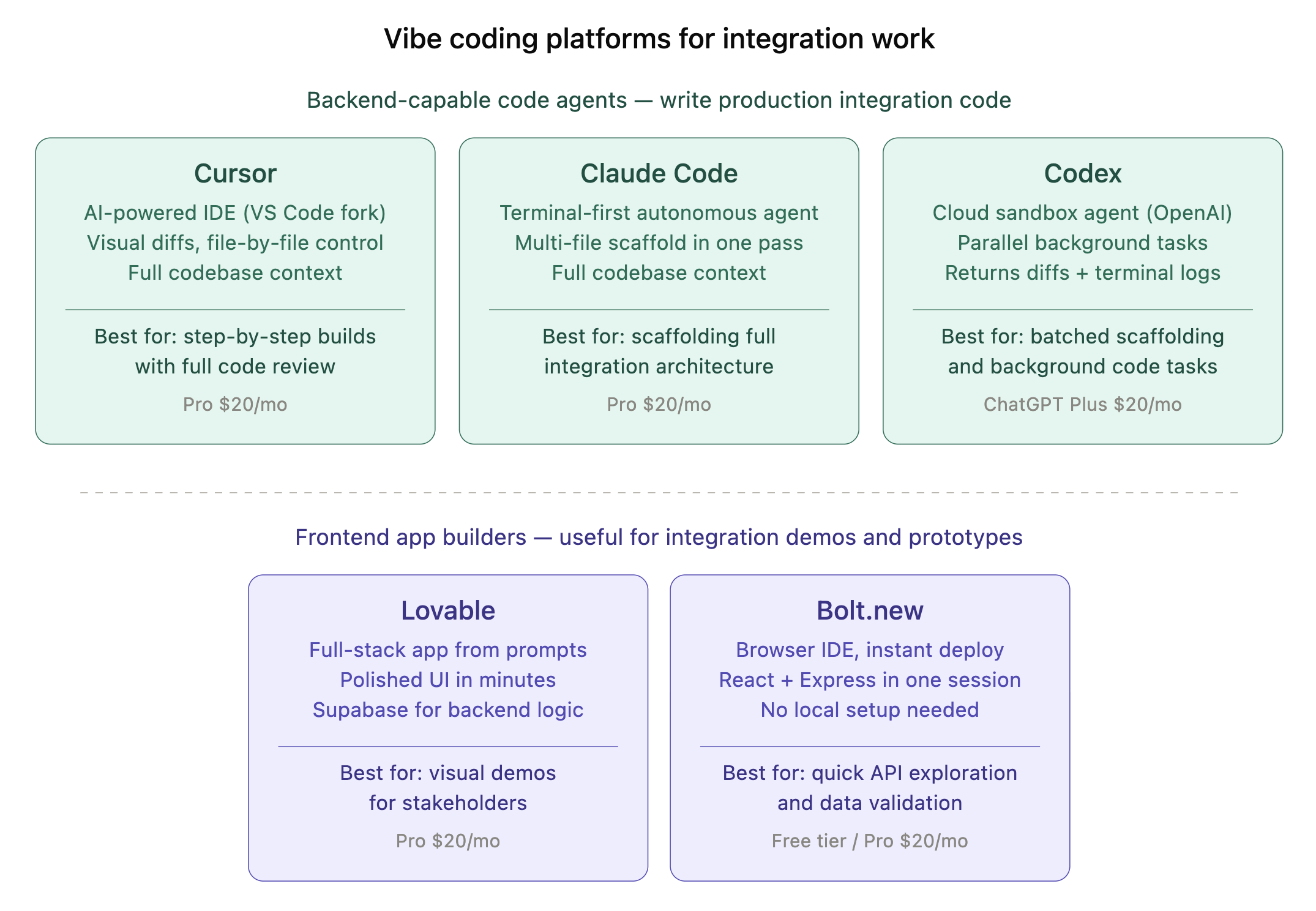 How to Vibecode API Integrations 1
