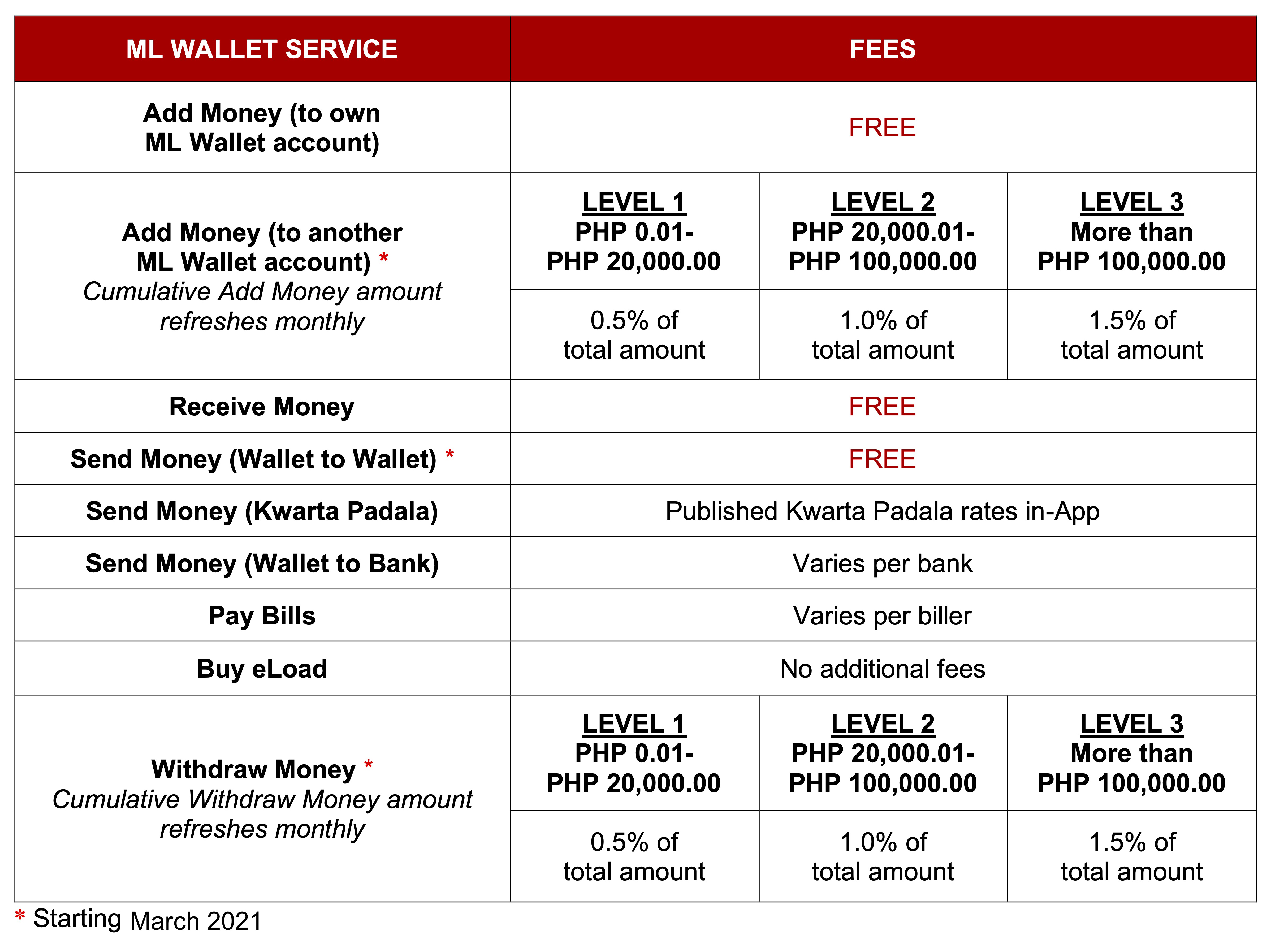 MLW Fees