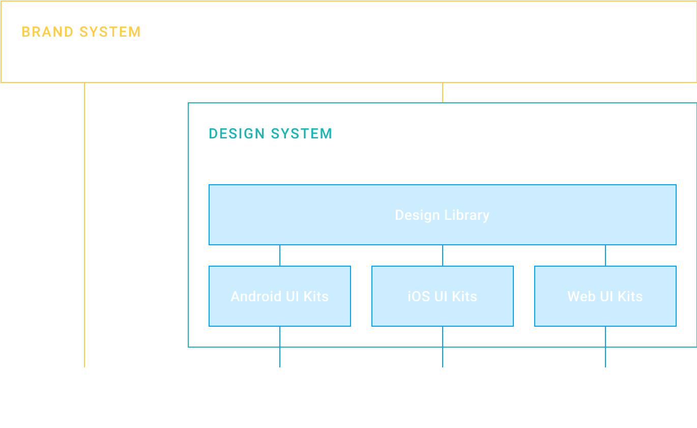 designSystem