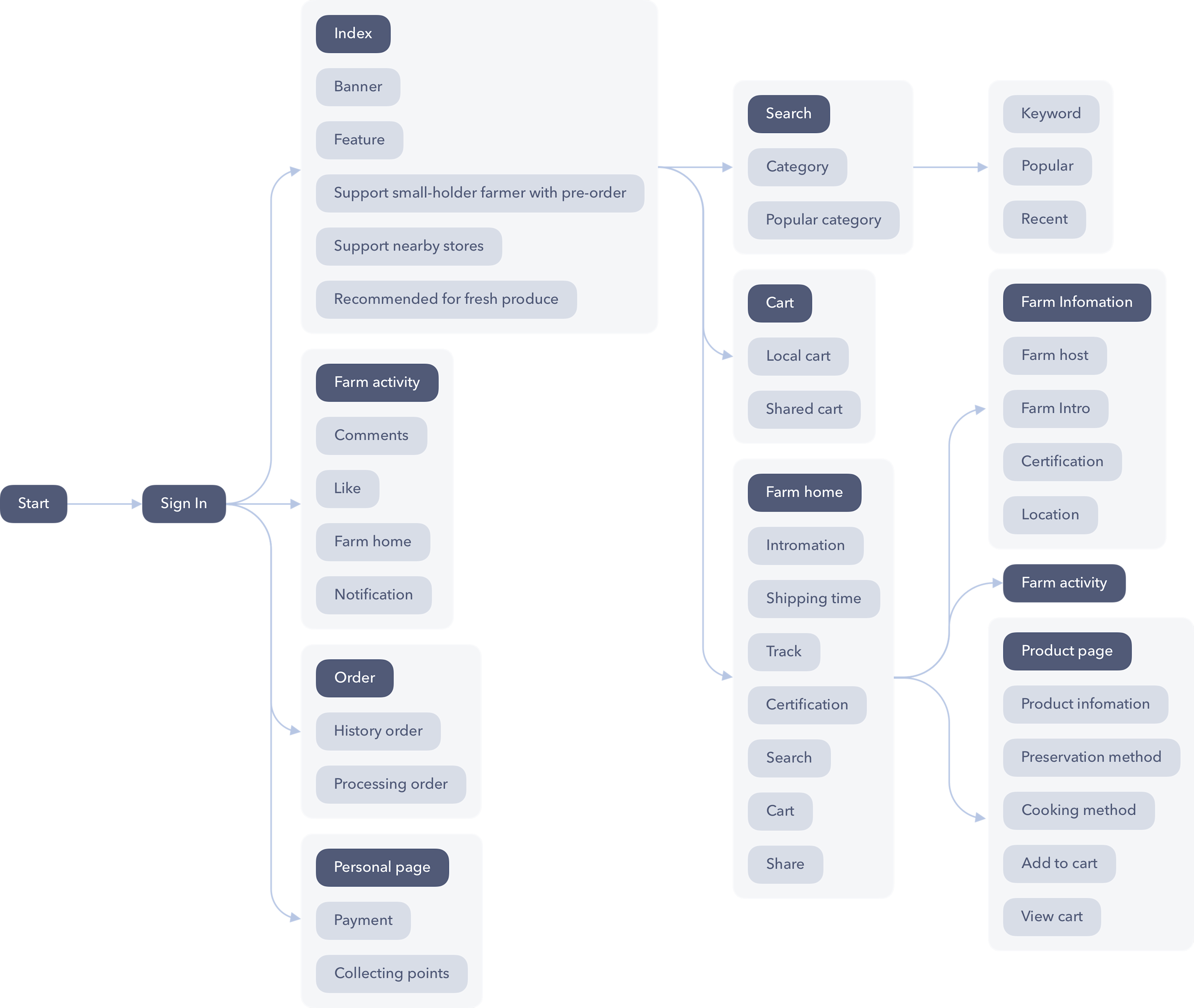 function-map