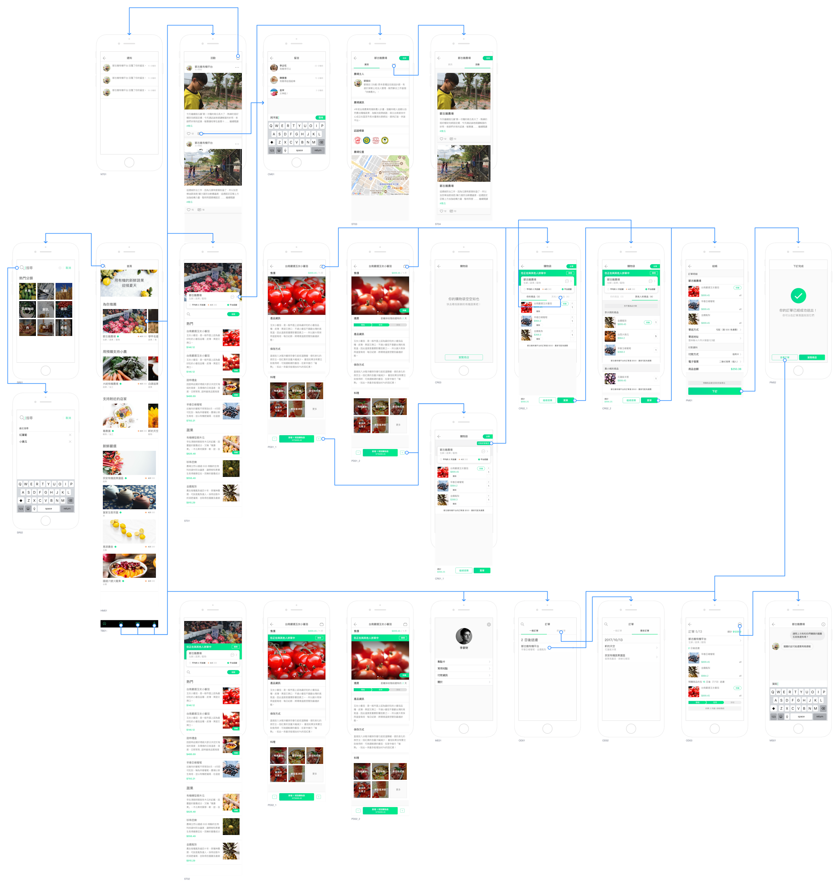 ui-flow