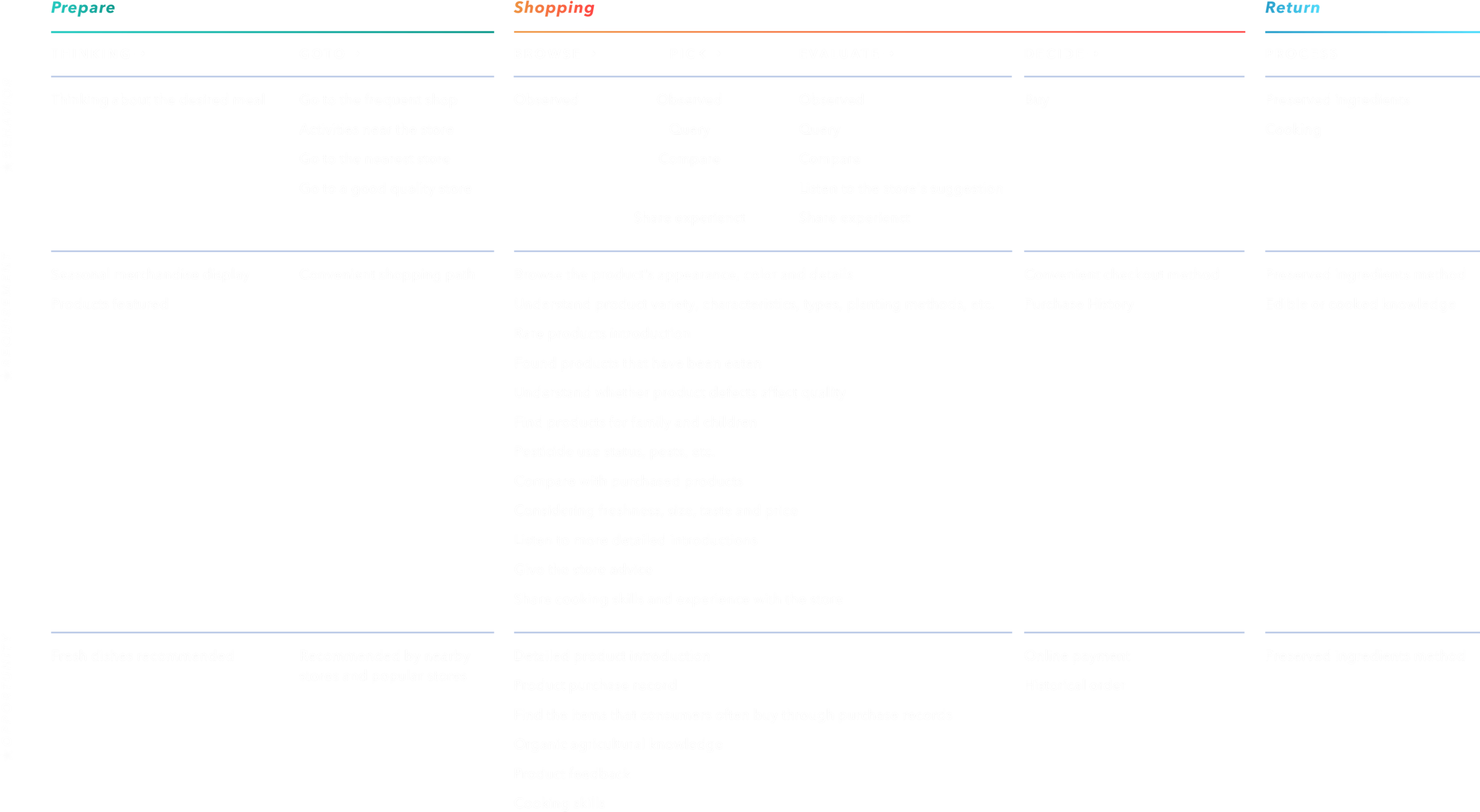 customer-journey-map