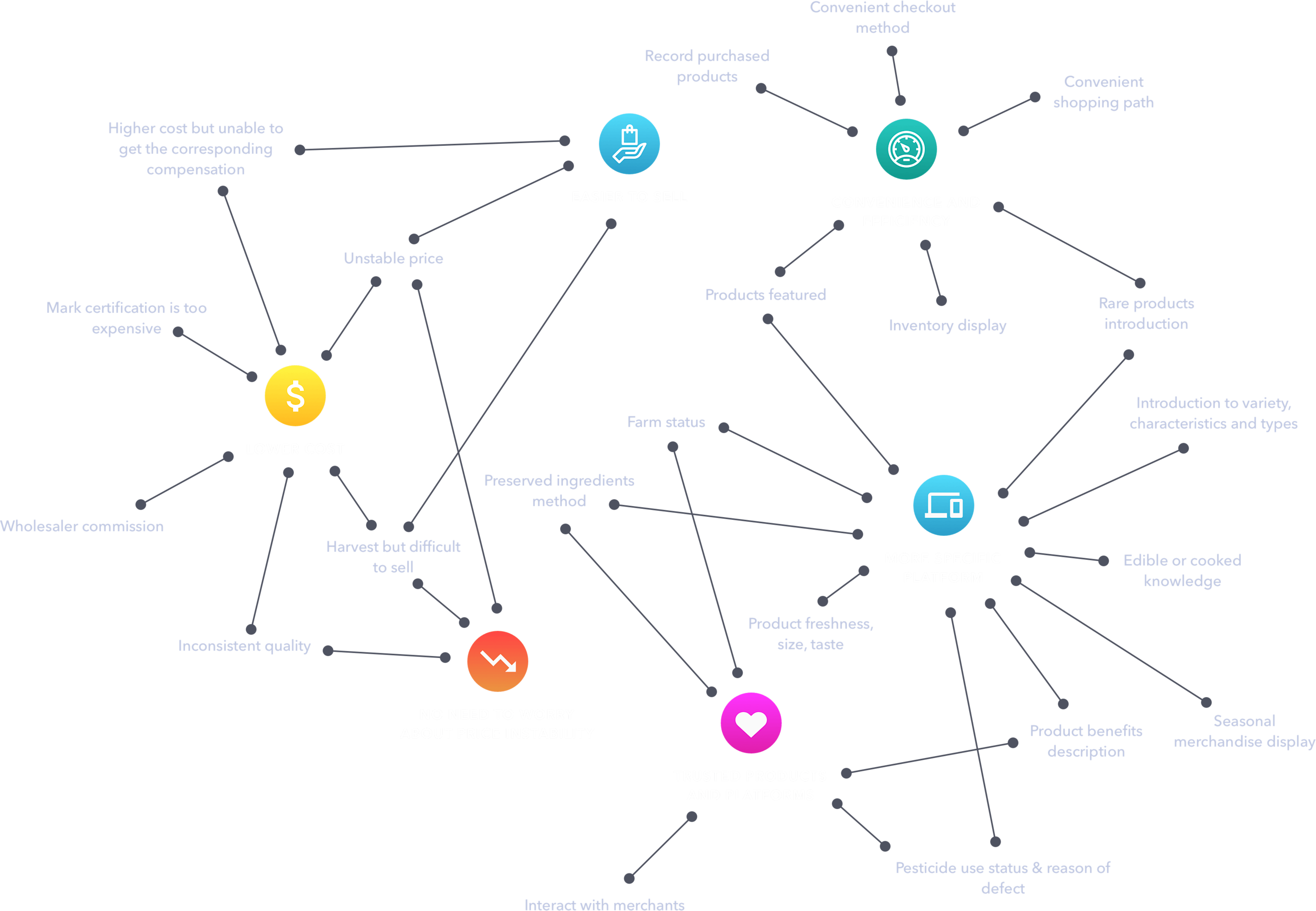 affinity-map