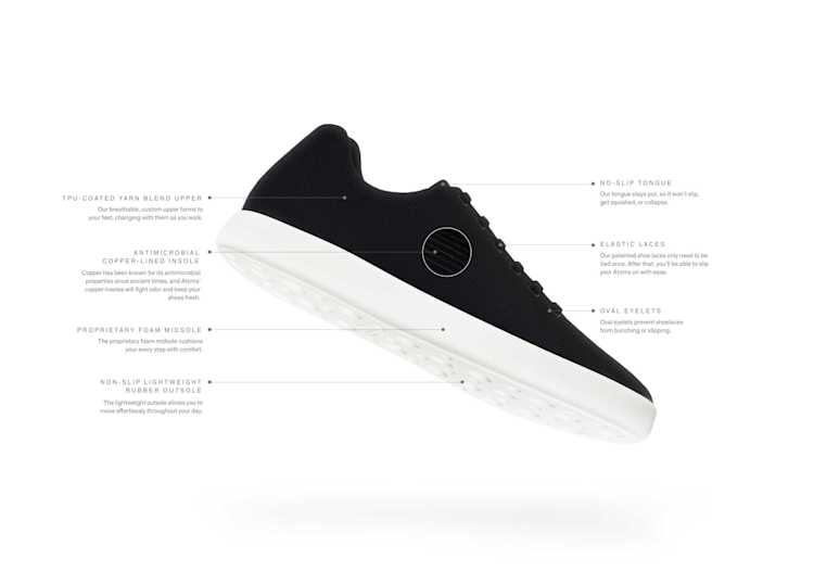 The Atoms Model 000