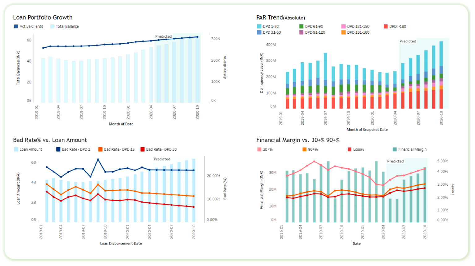 Portfolio Insights