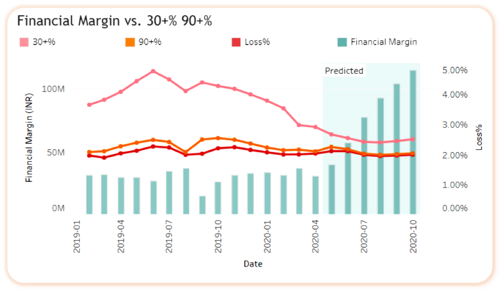 Portfolio Forecasts