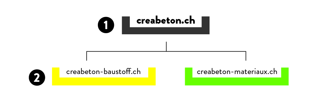 cb-cbb-cbm Aufbau Website
