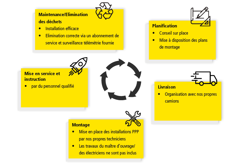 Services Services