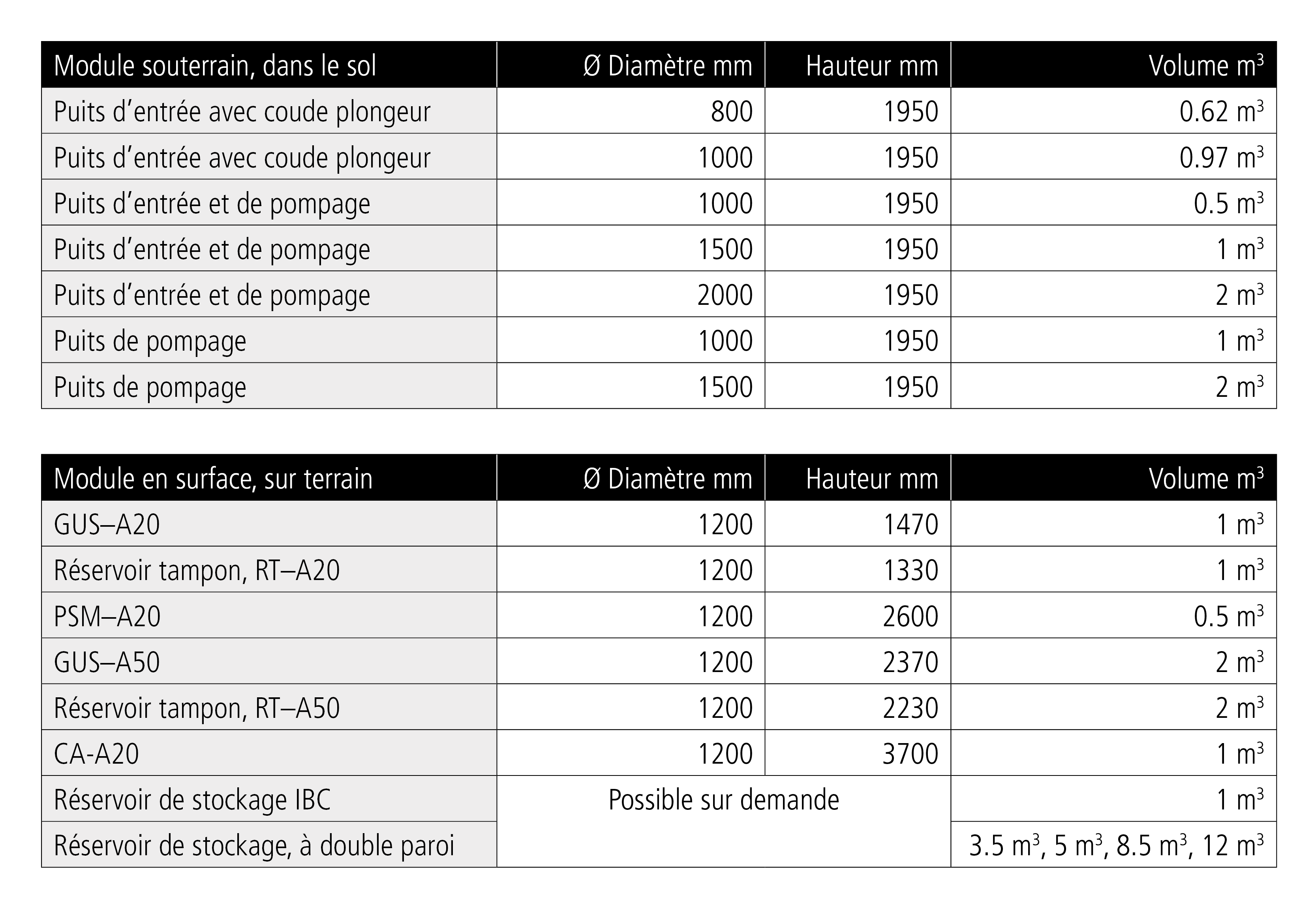 Tableau Modules PPS-Separateur Tableau Modules PPS-Separateur